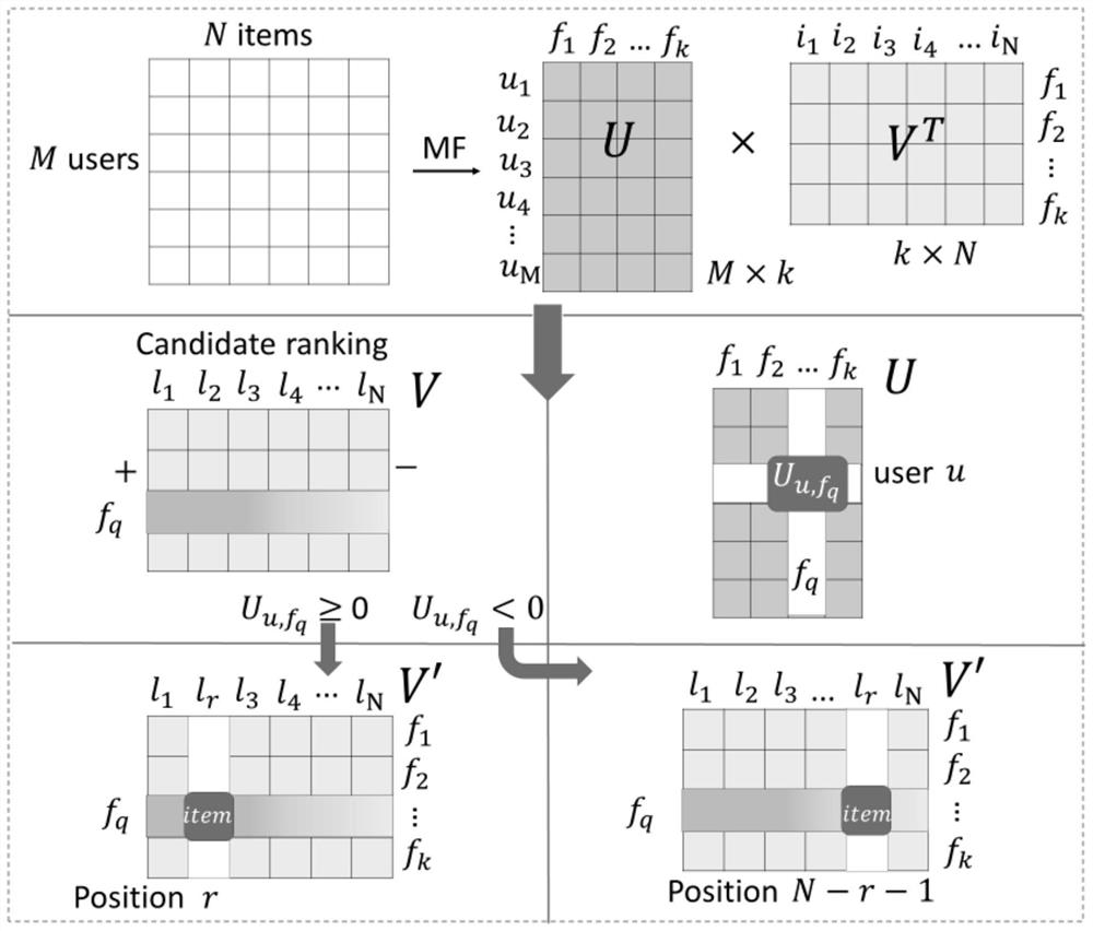 Recommendation method for products of interest to users