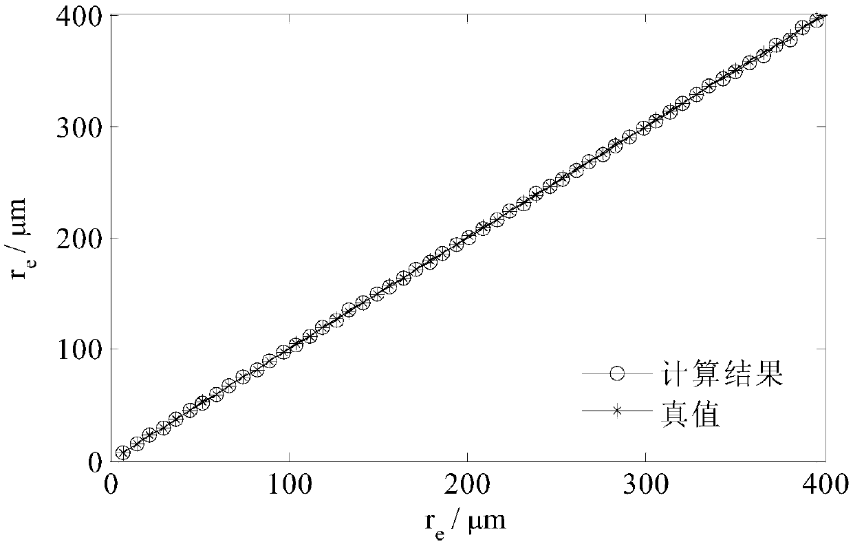 Cirrus cloud micro-physical parameter calculation method for terahertz radar