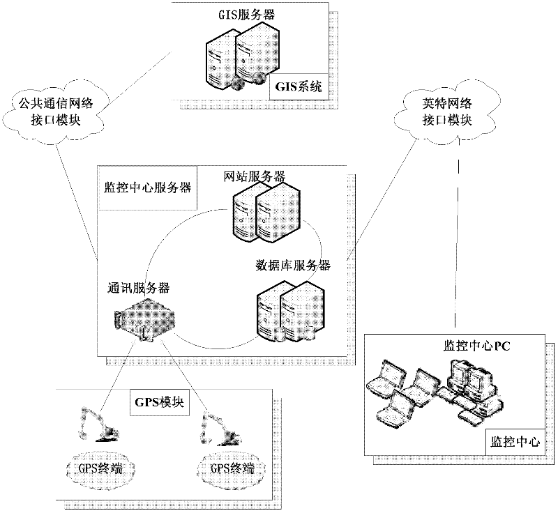 IOT (the Internet of Things)-based comprehensive operation and dispatching management system of engineering machinery