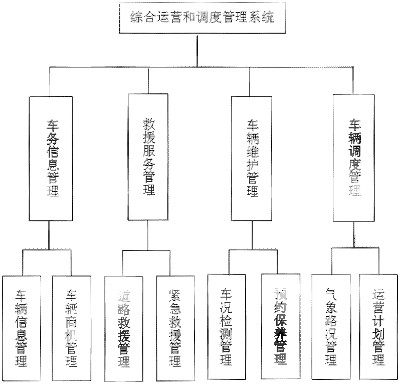 IOT (the Internet of Things)-based comprehensive operation and dispatching management system of engineering machinery