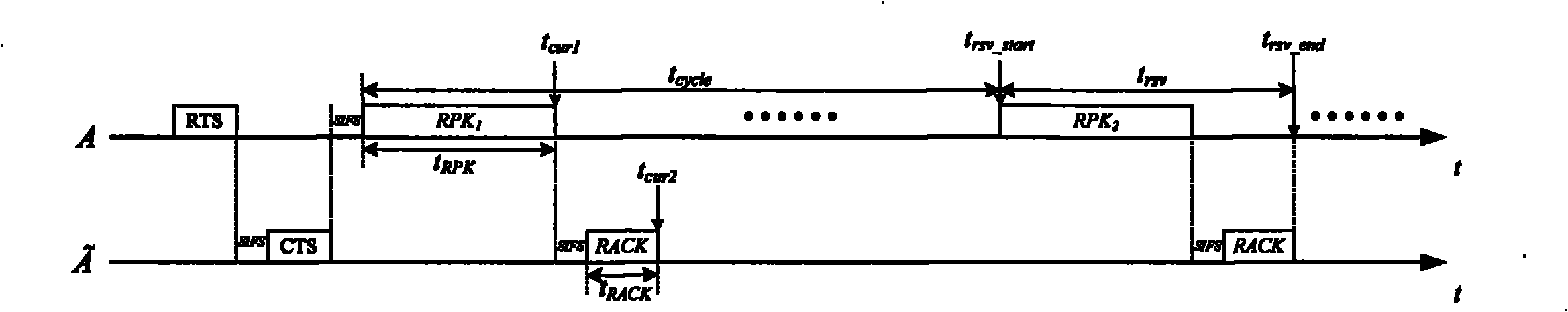 Method for reliably transmitting real-time service in wireless Ad Hoc network