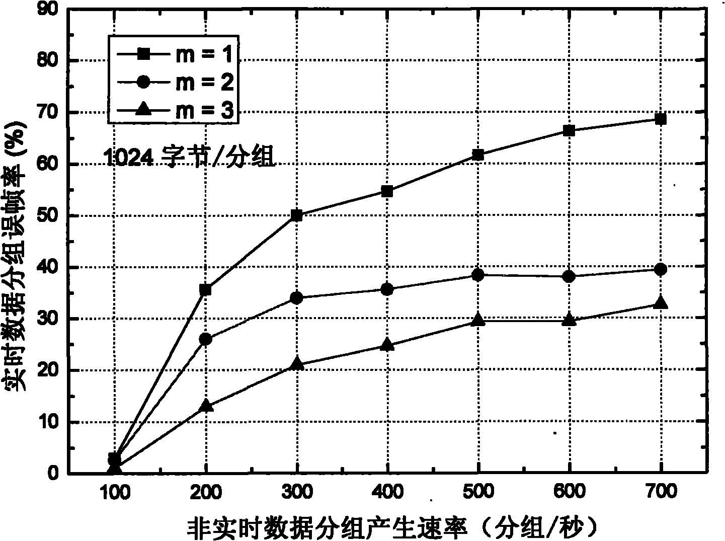 Method for reliably transmitting real-time service in wireless Ad Hoc network