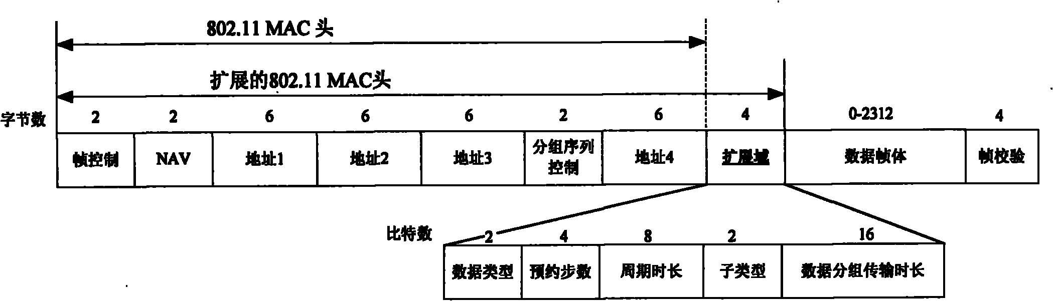 Method for reliably transmitting real-time service in wireless Ad Hoc network