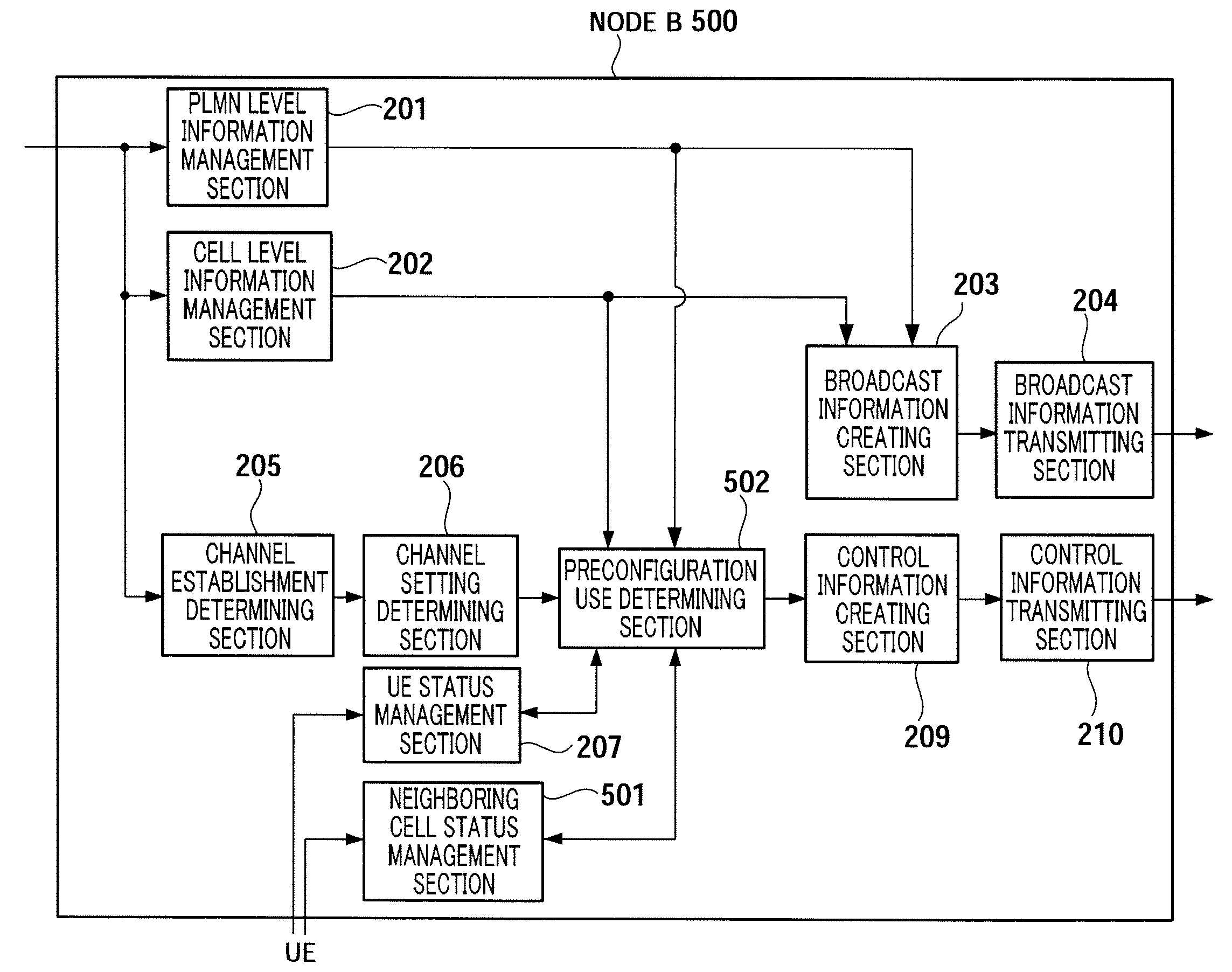 Wireless communication terminal apparatus, wireless communication base station apparatus, wireless communication system and telephone call connecting method