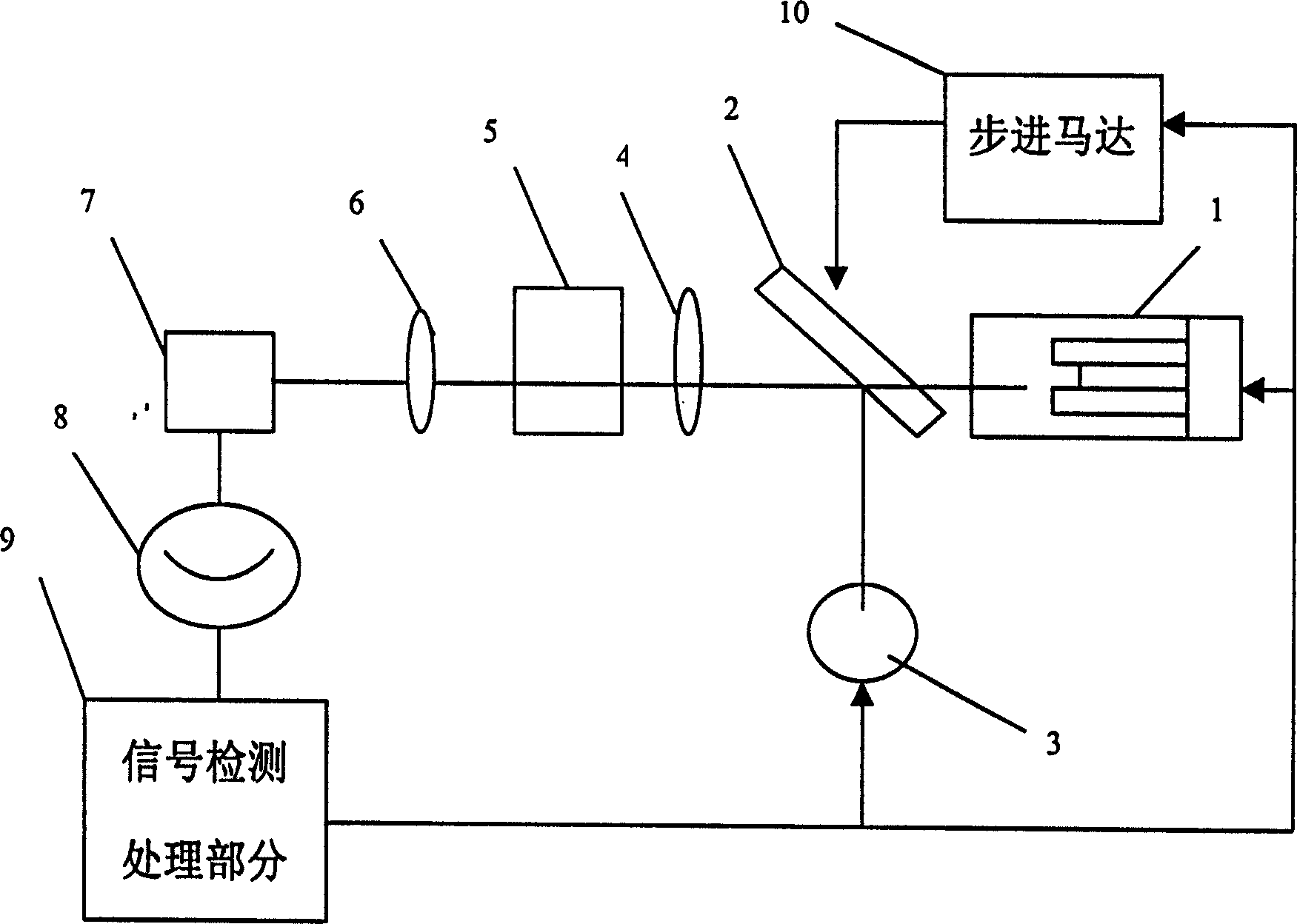 Wide range deuterium lamp background correcting system