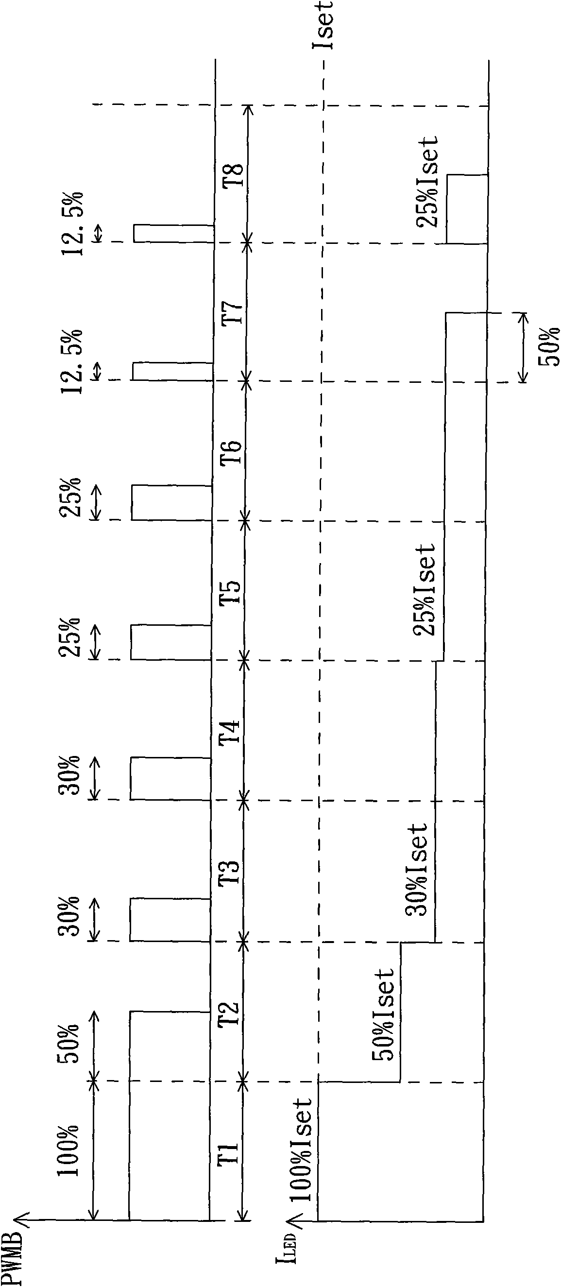 LED driving method and LED driving circuit