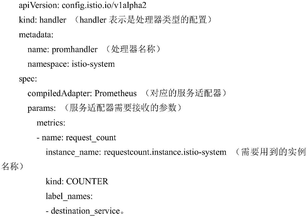 Construction method of service adaptation system based on Kubernetes