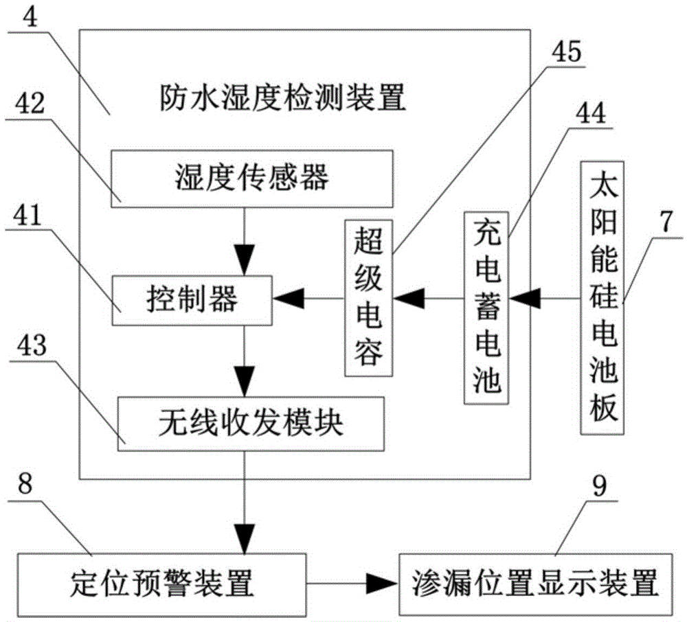 Urban subsurface drainage pipeline leakage locating system and construction method thereof