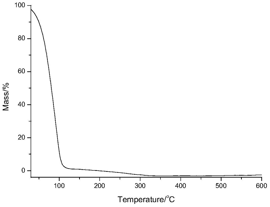 Compound containing N amidino-silicon and application thereof