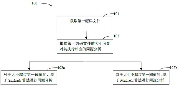 Method and system for detecting open source components in mixed source software