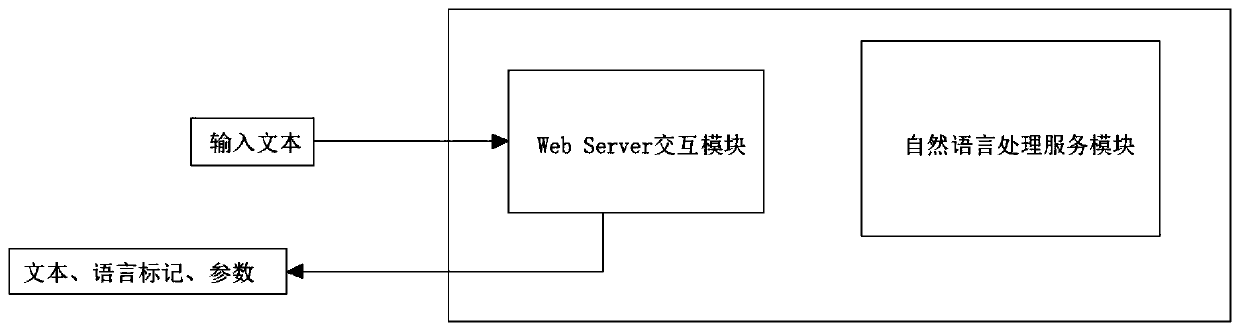 Language processing system based on cloud computing application