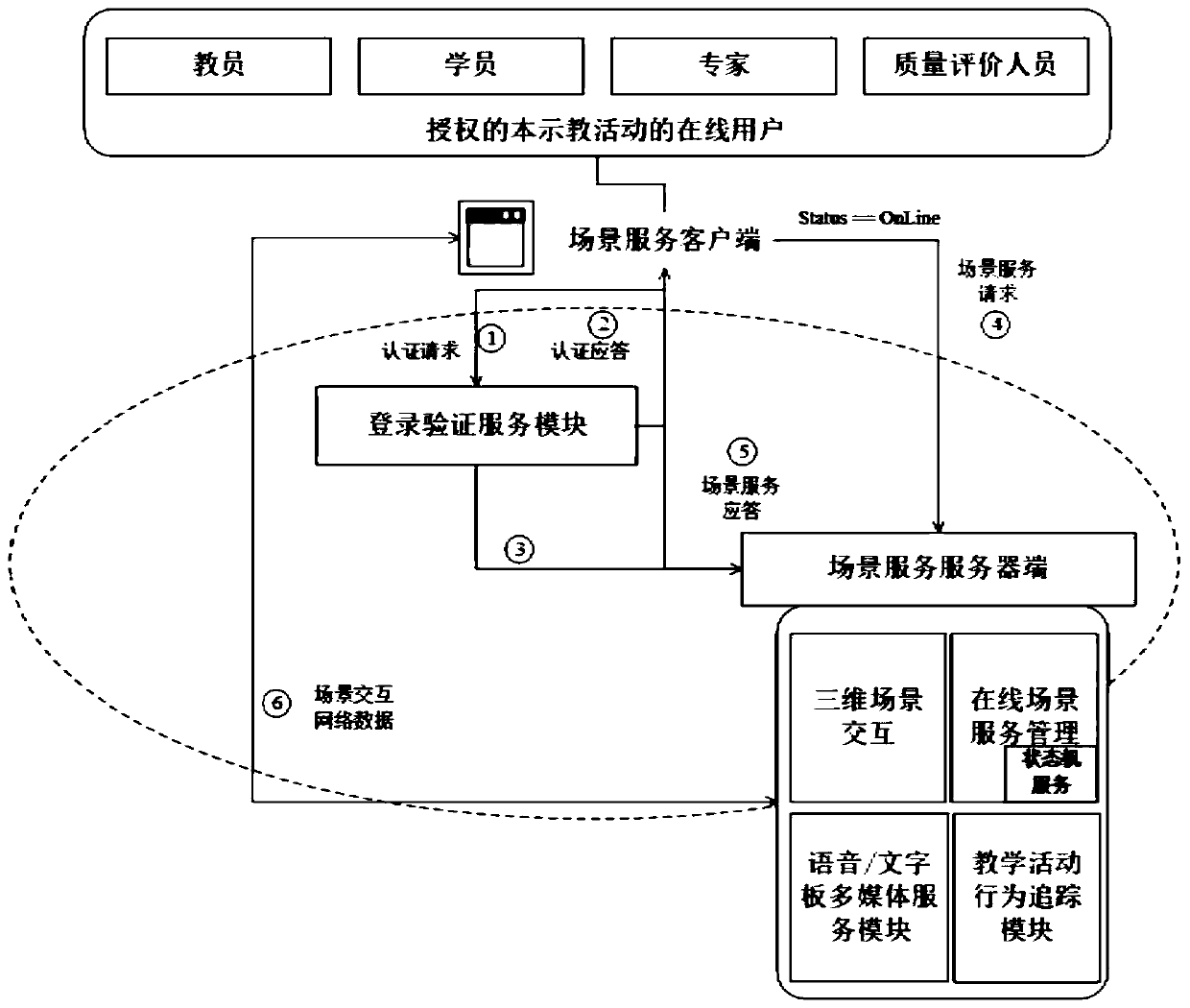 Teaching evaluation method for transfer nursing teaching of hemiplegic patients