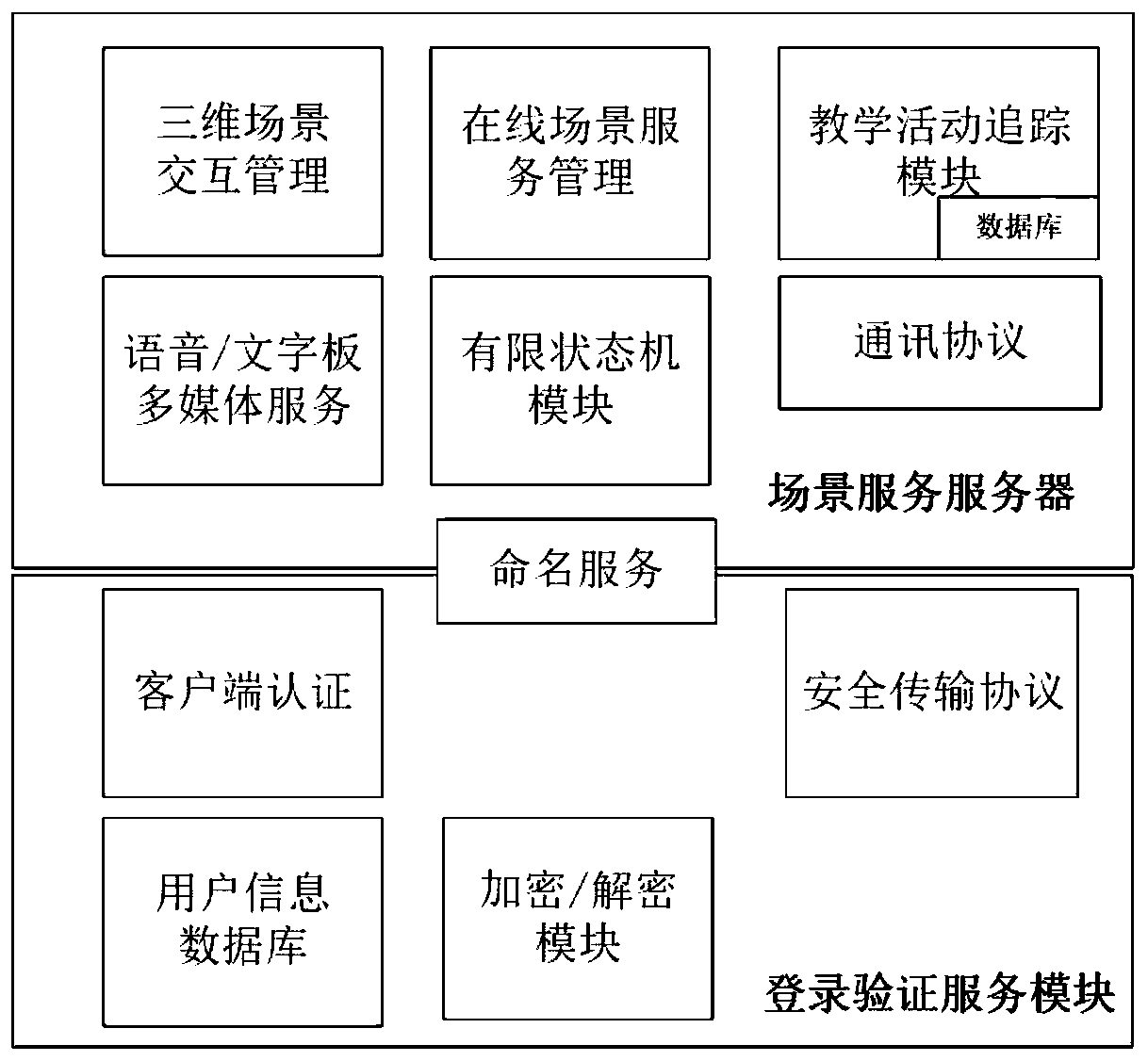 Teaching evaluation method for transfer nursing teaching of hemiplegic patients