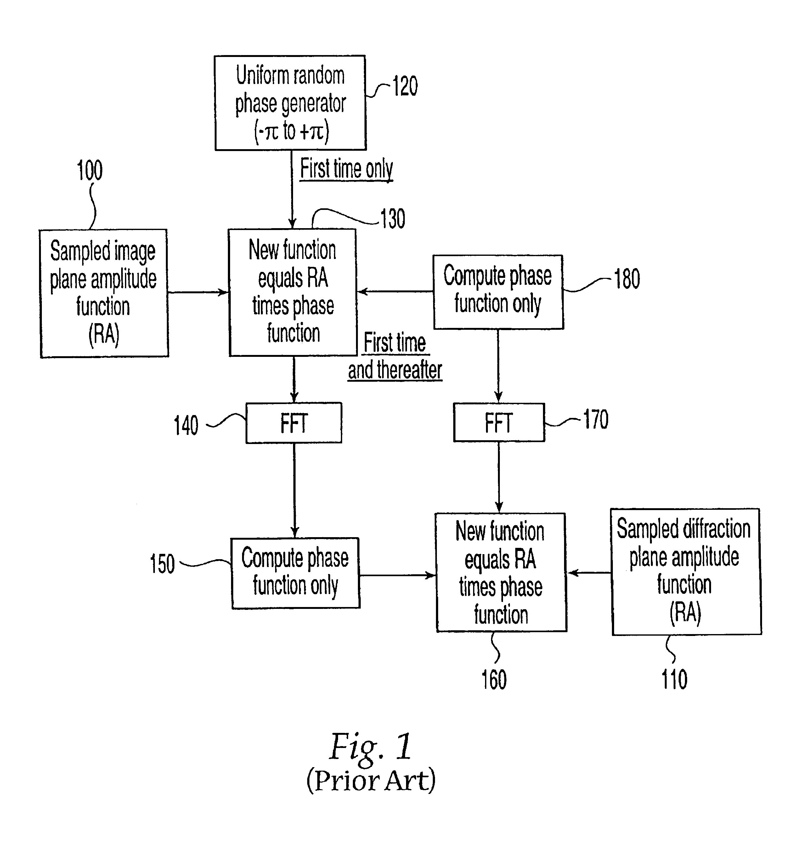 System and method for recovering phase information of a wave front