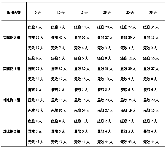 Fructus momordicae honey-like paste having efficacy of resisting haze and clearing away lung and production method of fructus momordicae honey-like paste