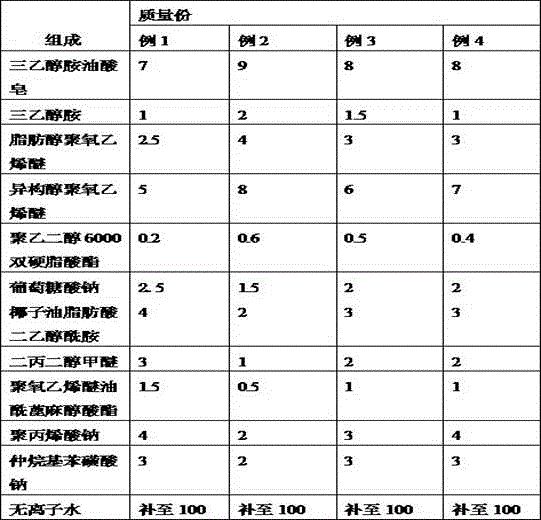 Efficient wax solvent of metal workpiece and preparation method thereof