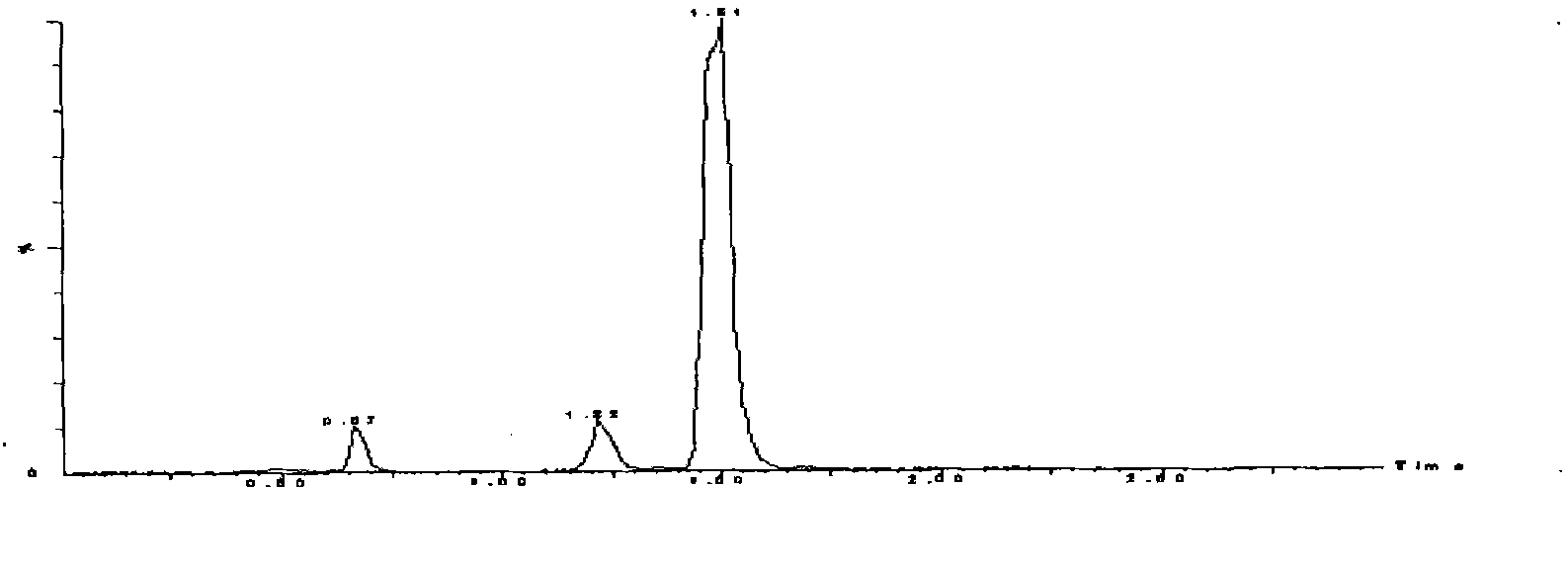 LC-MS/MS method for determining milbemycin oxime content of animal plasma