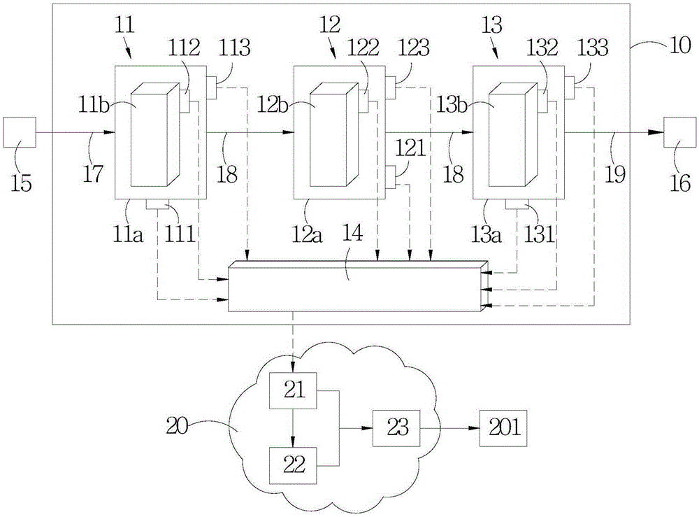 Sewage treatment monitoring system