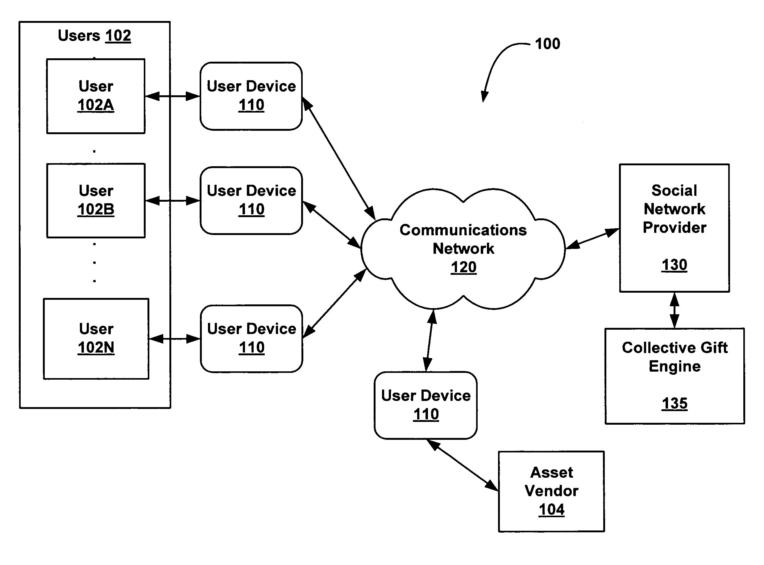 Collectively giving gifts in a social network environment