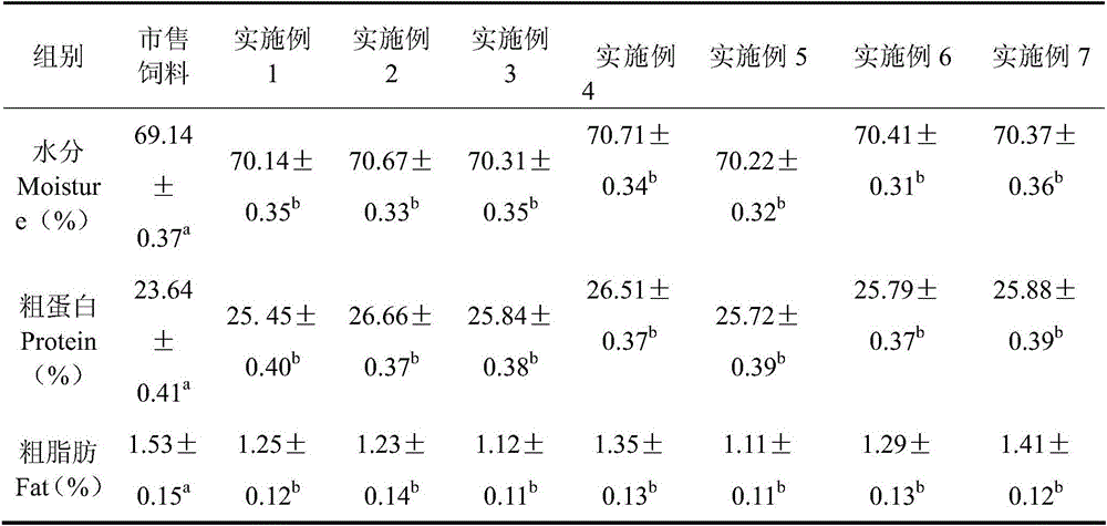 Blackbone chicken compound feed and preparing method thereof