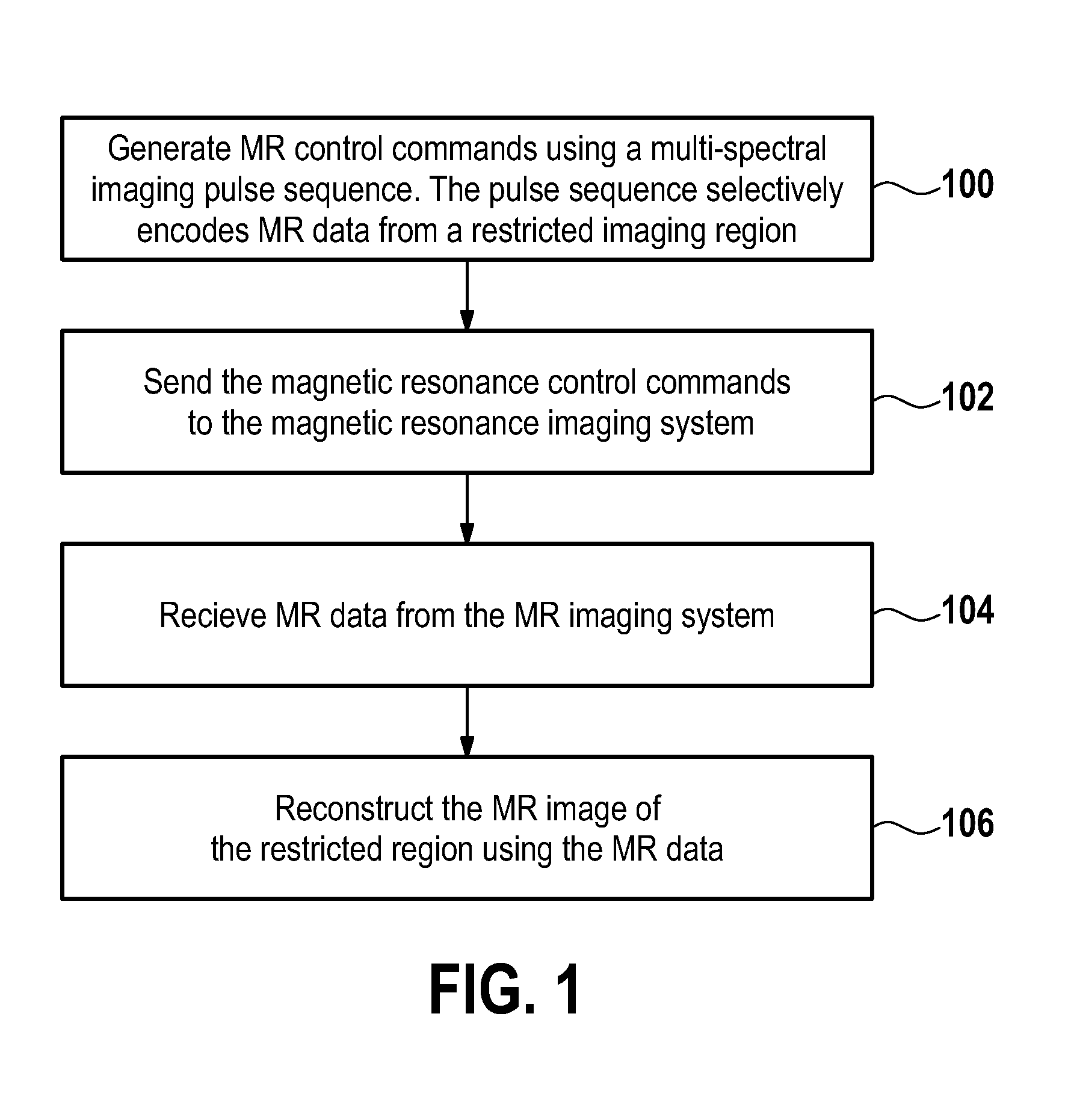 Restriction of the imaging region for MRI in an inhomogeneous magnetic field