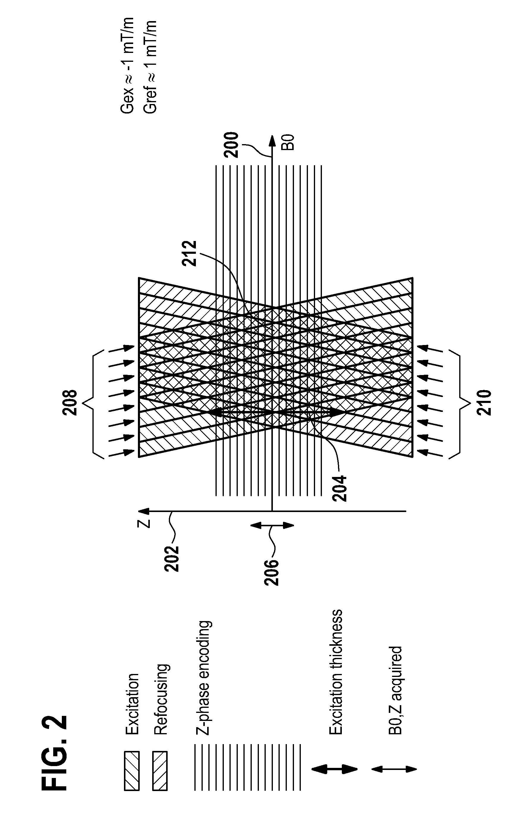 Restriction of the imaging region for MRI in an inhomogeneous magnetic field