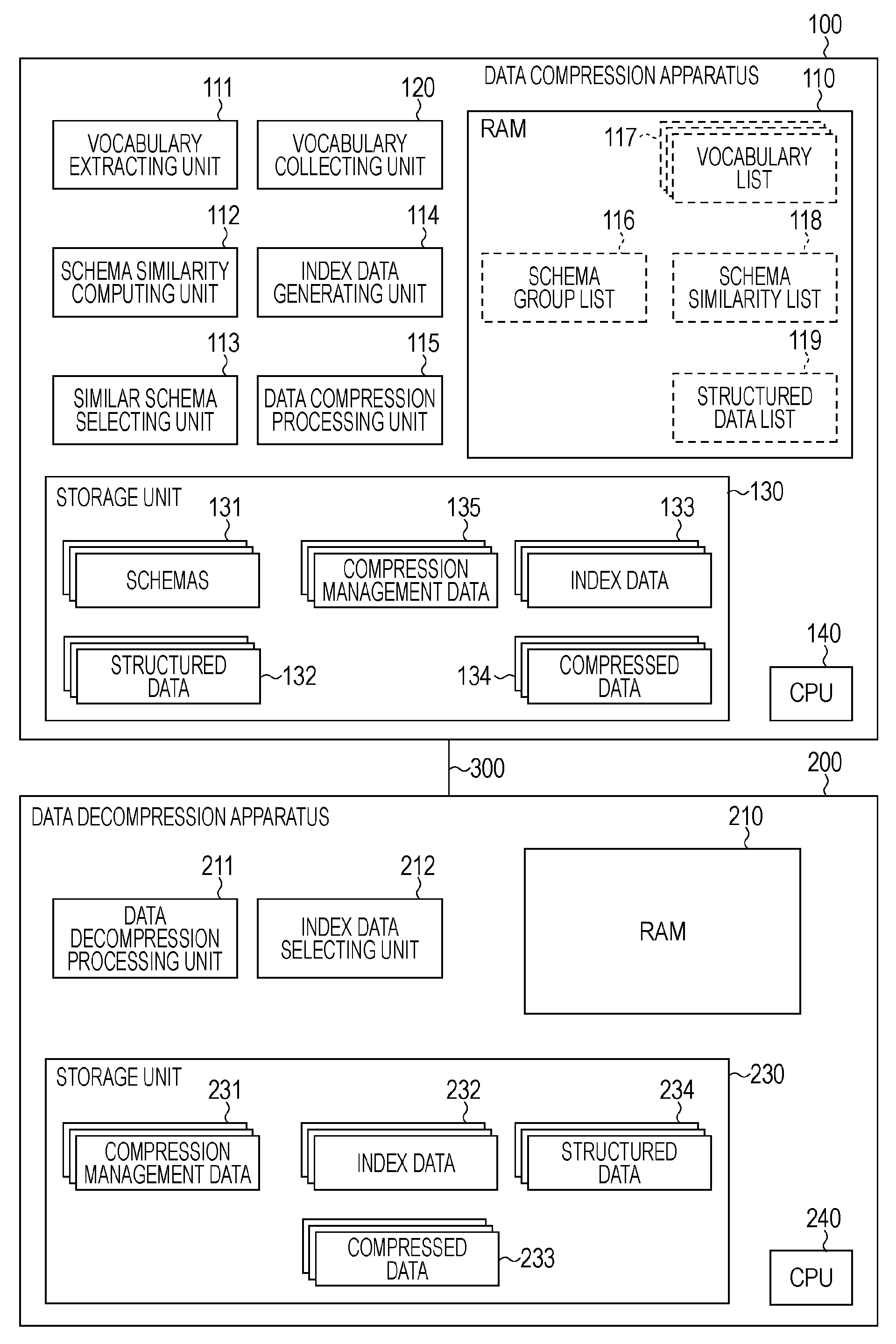 Data compression apparatus, data decompression apparatus, and method for compressing data