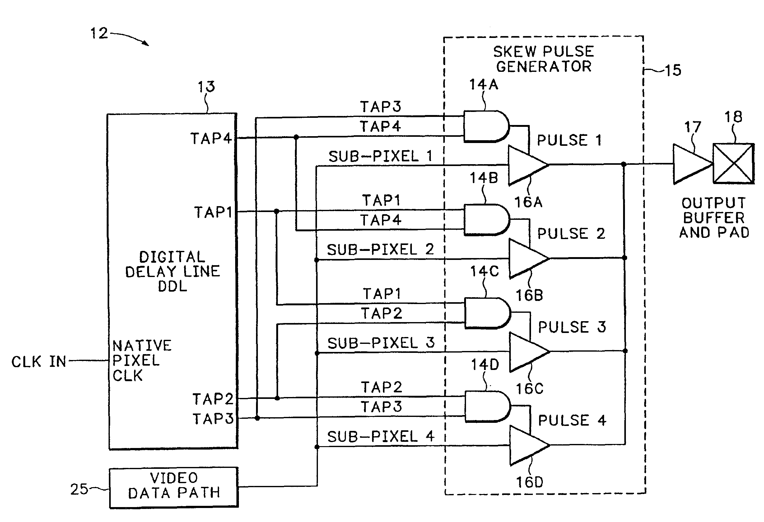 Pulse width position modulator and clock skew synchronizer