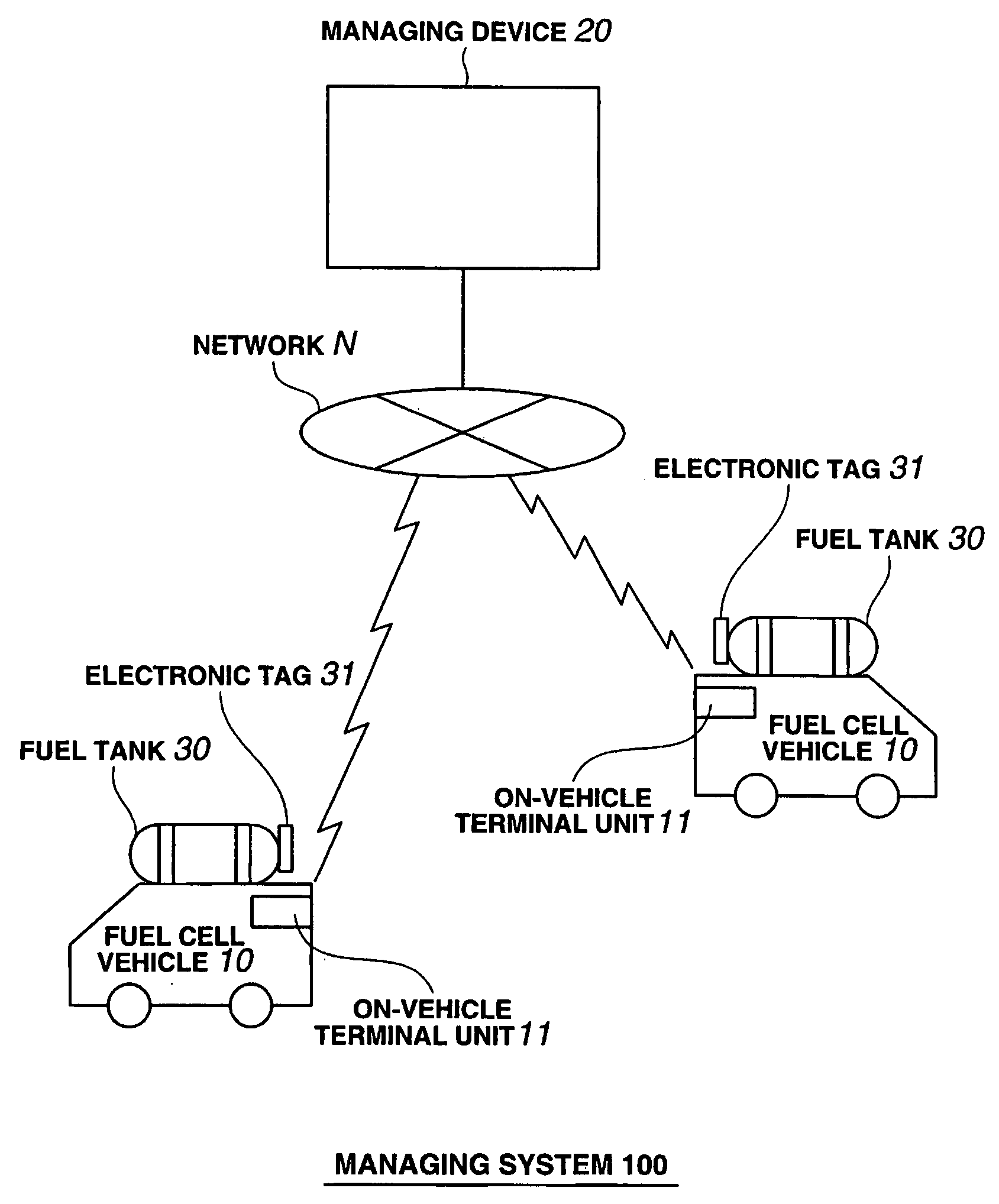 Mobile Object Managing Device and Method