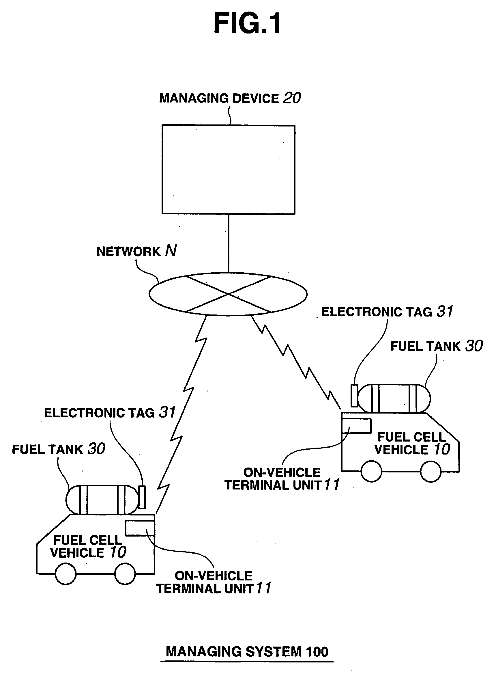 Mobile Object Managing Device and Method