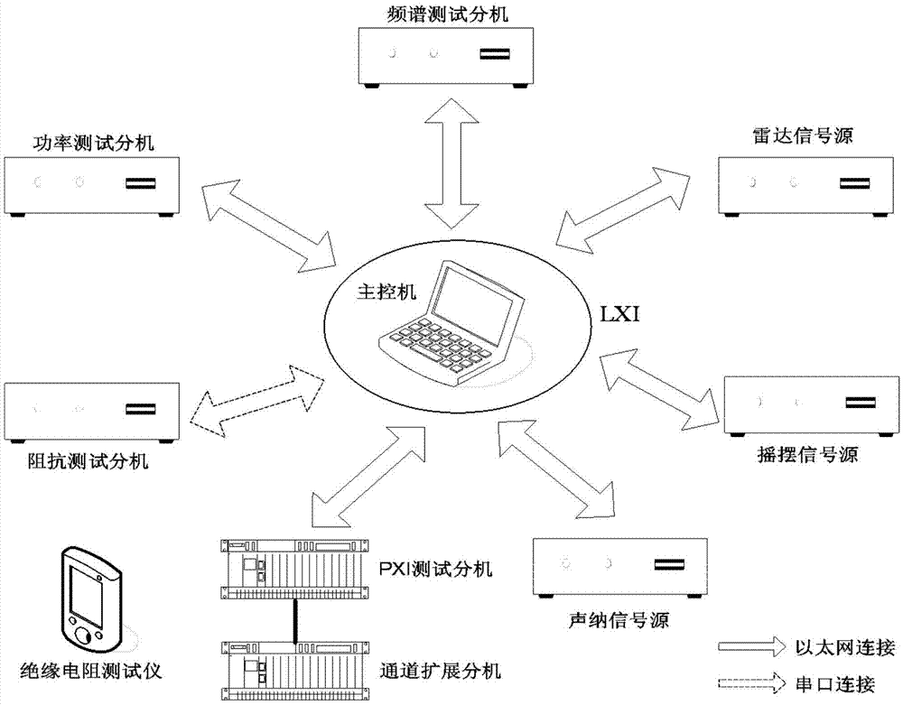 Ship-borne electronic equipment test diagnosis equipment