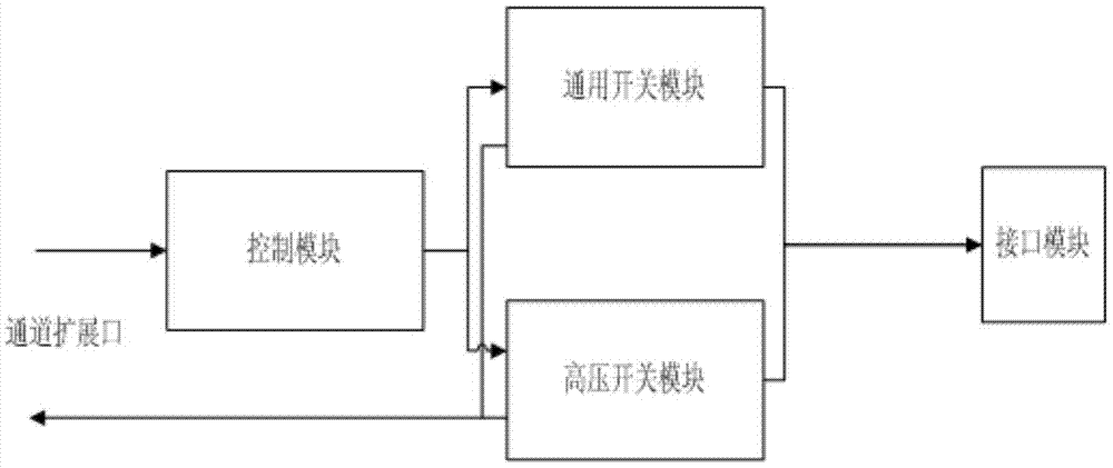 Ship-borne electronic equipment test diagnosis equipment