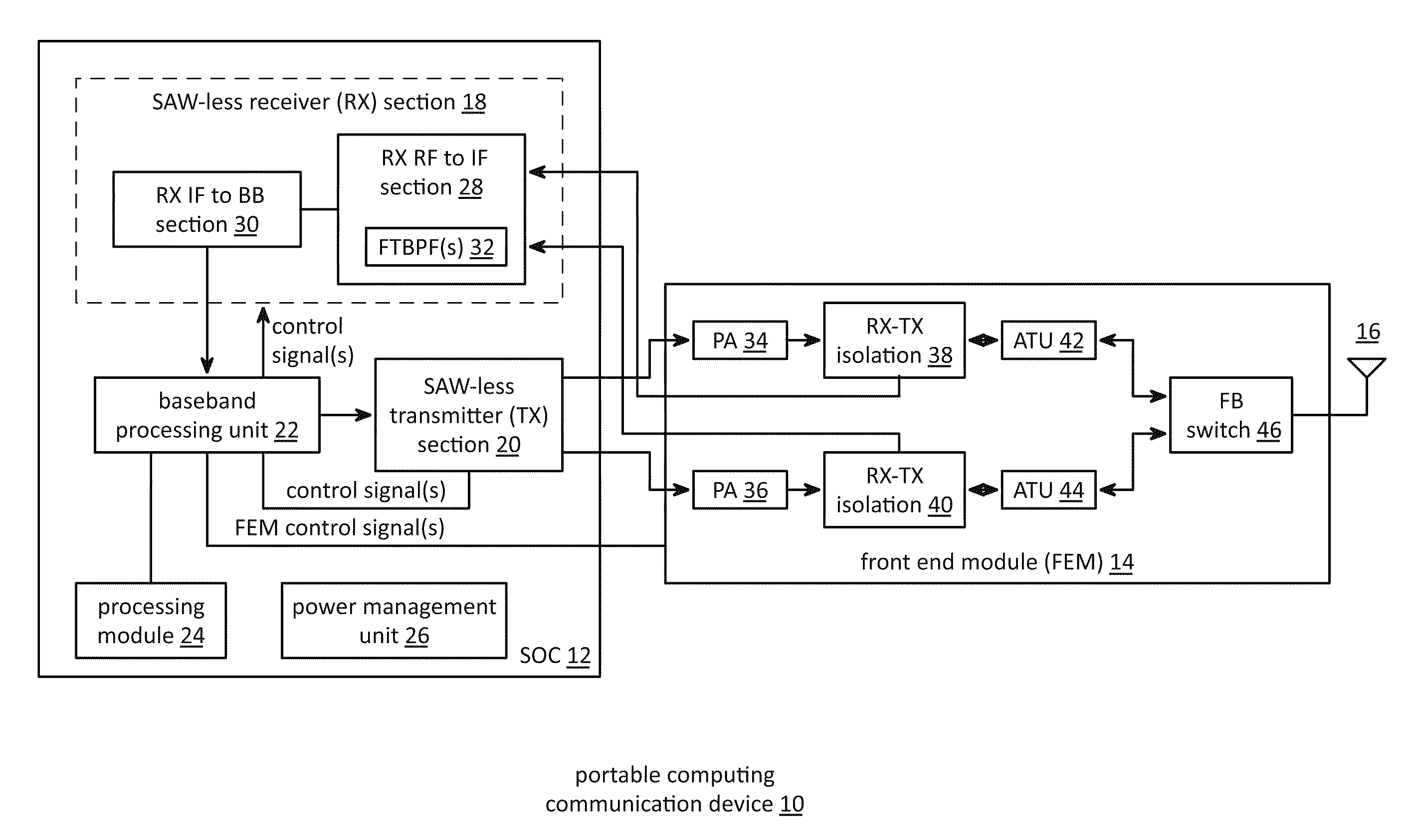 Front end module with an antenna tuning unit