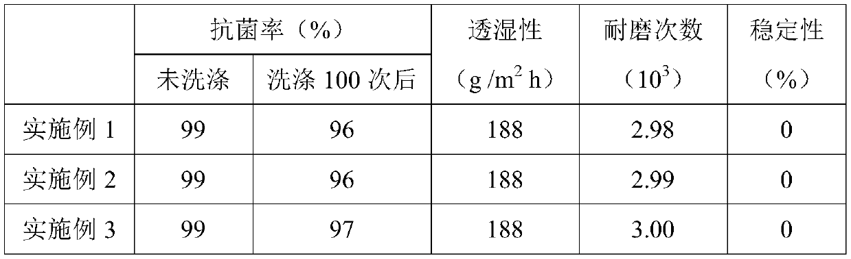 Antimicrobial agent for textile and preparation method of antimicrobial agent