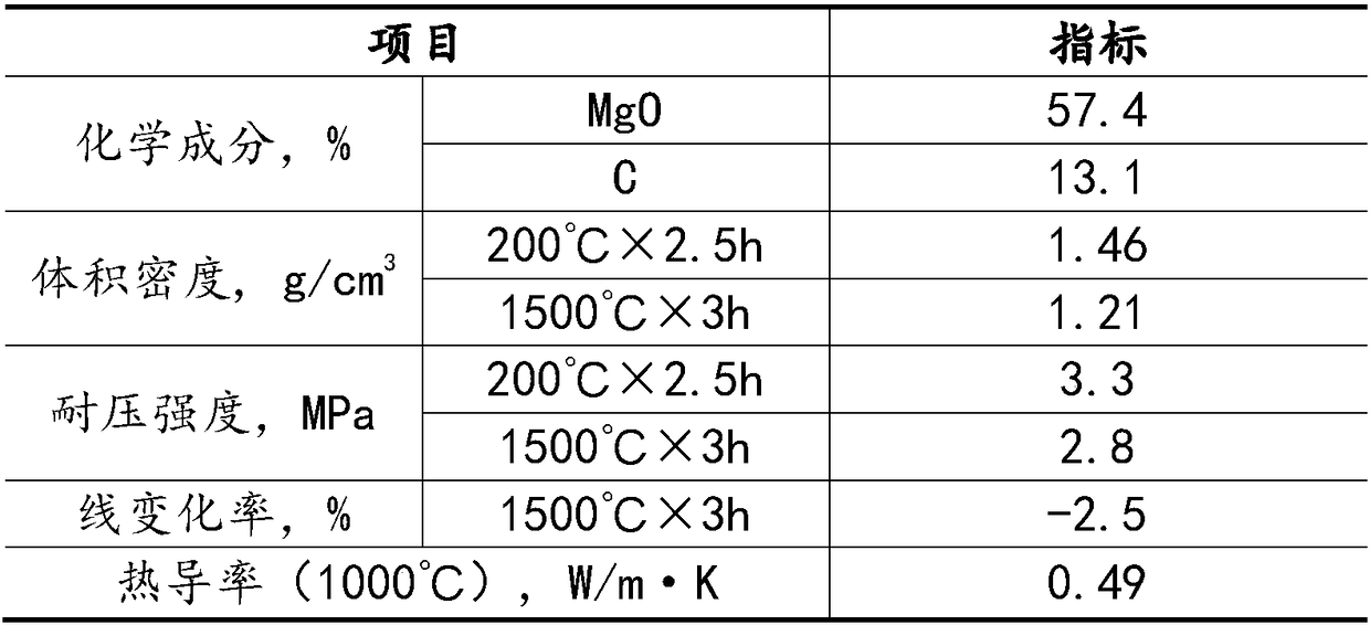 Light tundish working lining and method for preparing same