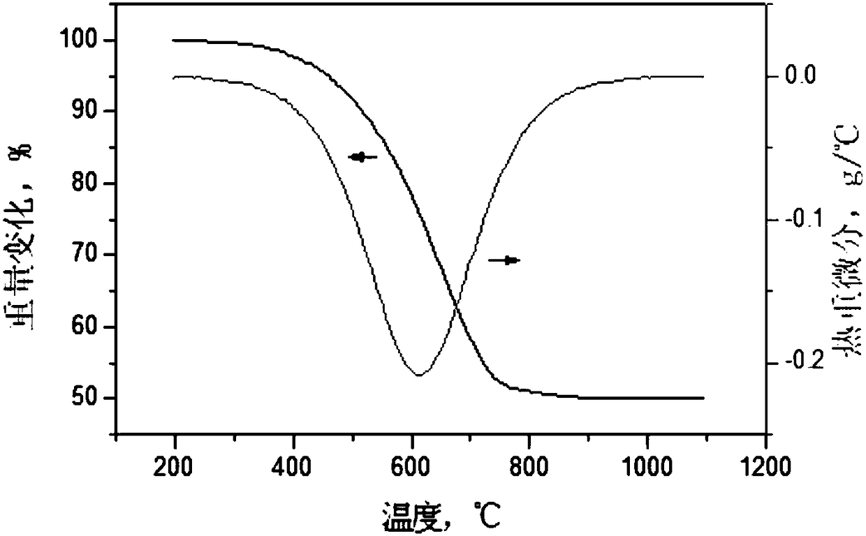 Light tundish working lining and method for preparing same