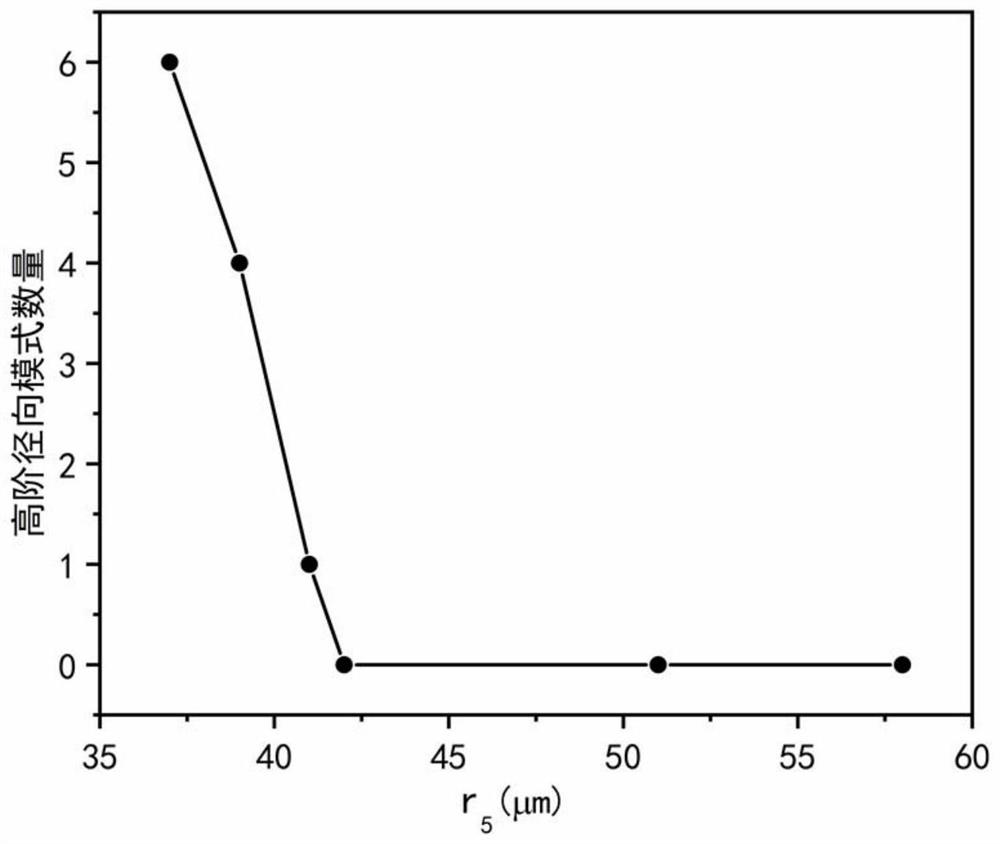 A photonic crystal fiber that actively filters out higher-order radial modes