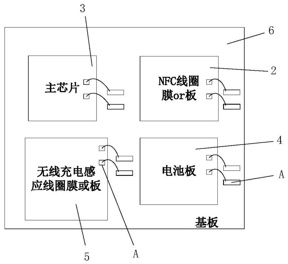 A packaging structure and packaging method for an Internet of Things chip