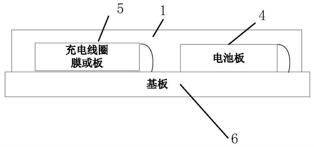 A packaging structure and packaging method for an Internet of Things chip