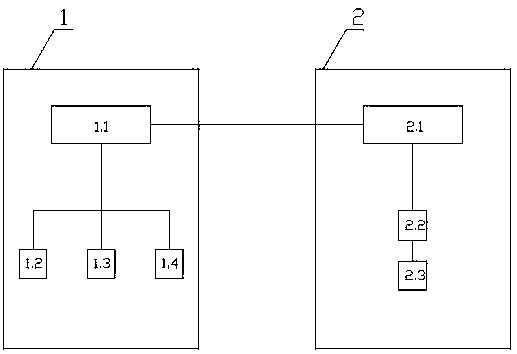 Wireless temperature measurement control system for fishery breeding and use method