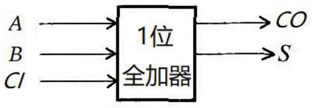 CMOS full adder and multi-bit full adder