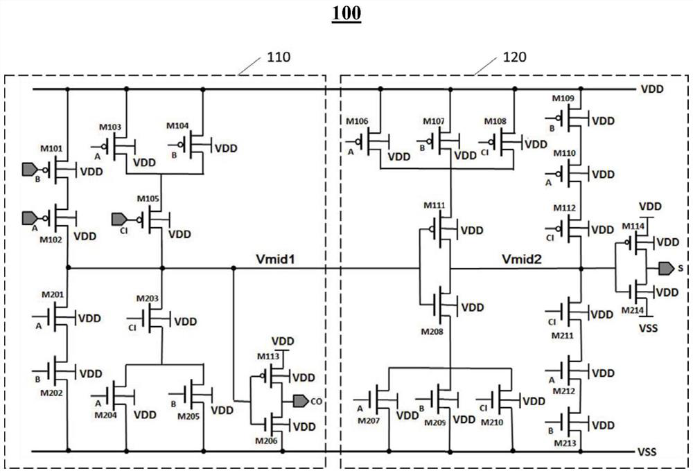 CMOS full adder and multi-bit full adder