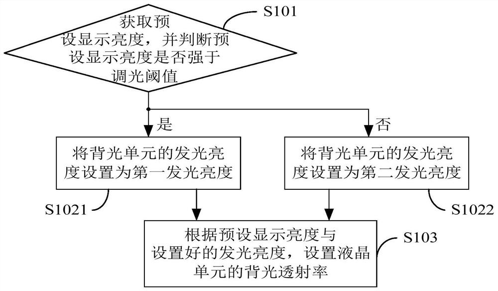 Backlight control method applied to display device