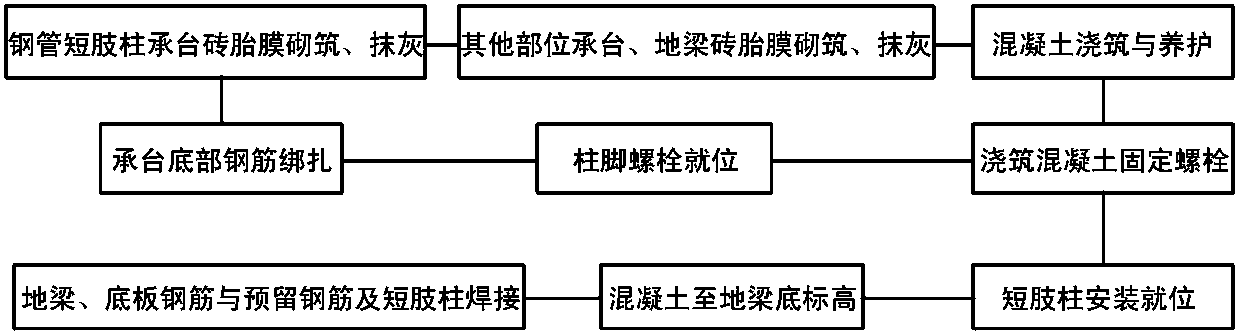 Embedded short strut structure and construction method thereof