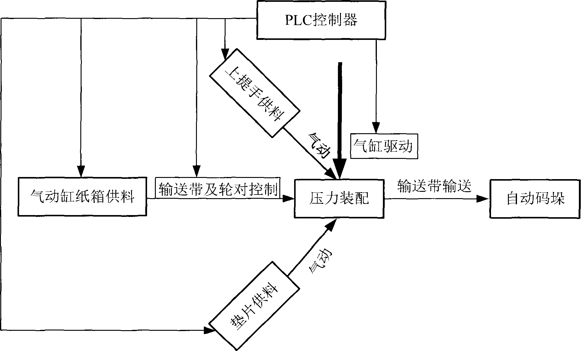 Packaging carton handle flexible automatic mounting production line