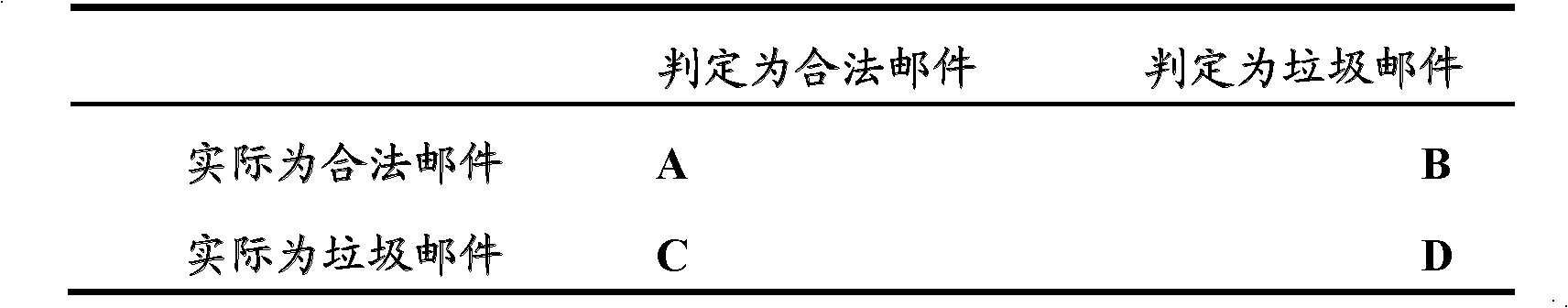 Spam email filtering system and method capable of intelligently selecting training samples