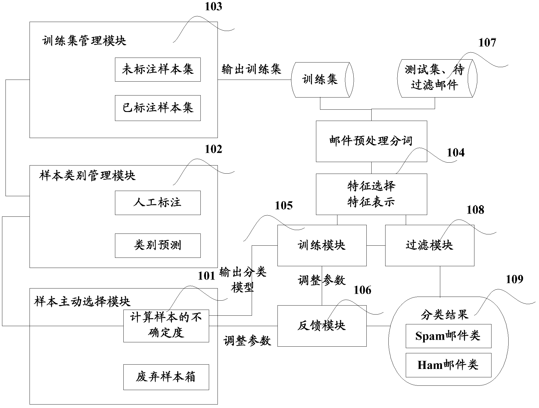 Spam email filtering system and method capable of intelligently selecting training samples