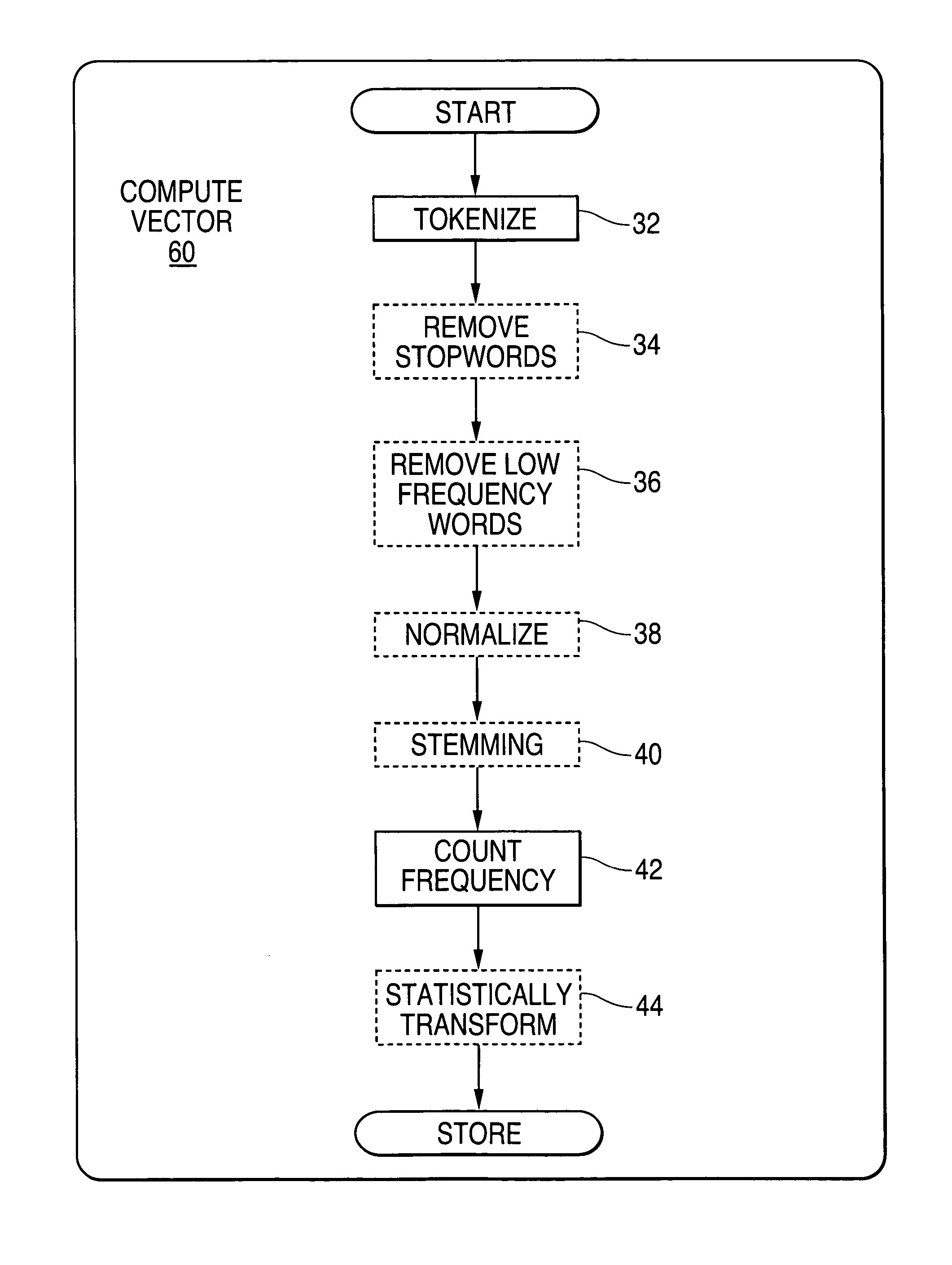 Text summarization method & apparatus using a multidimensional subspace