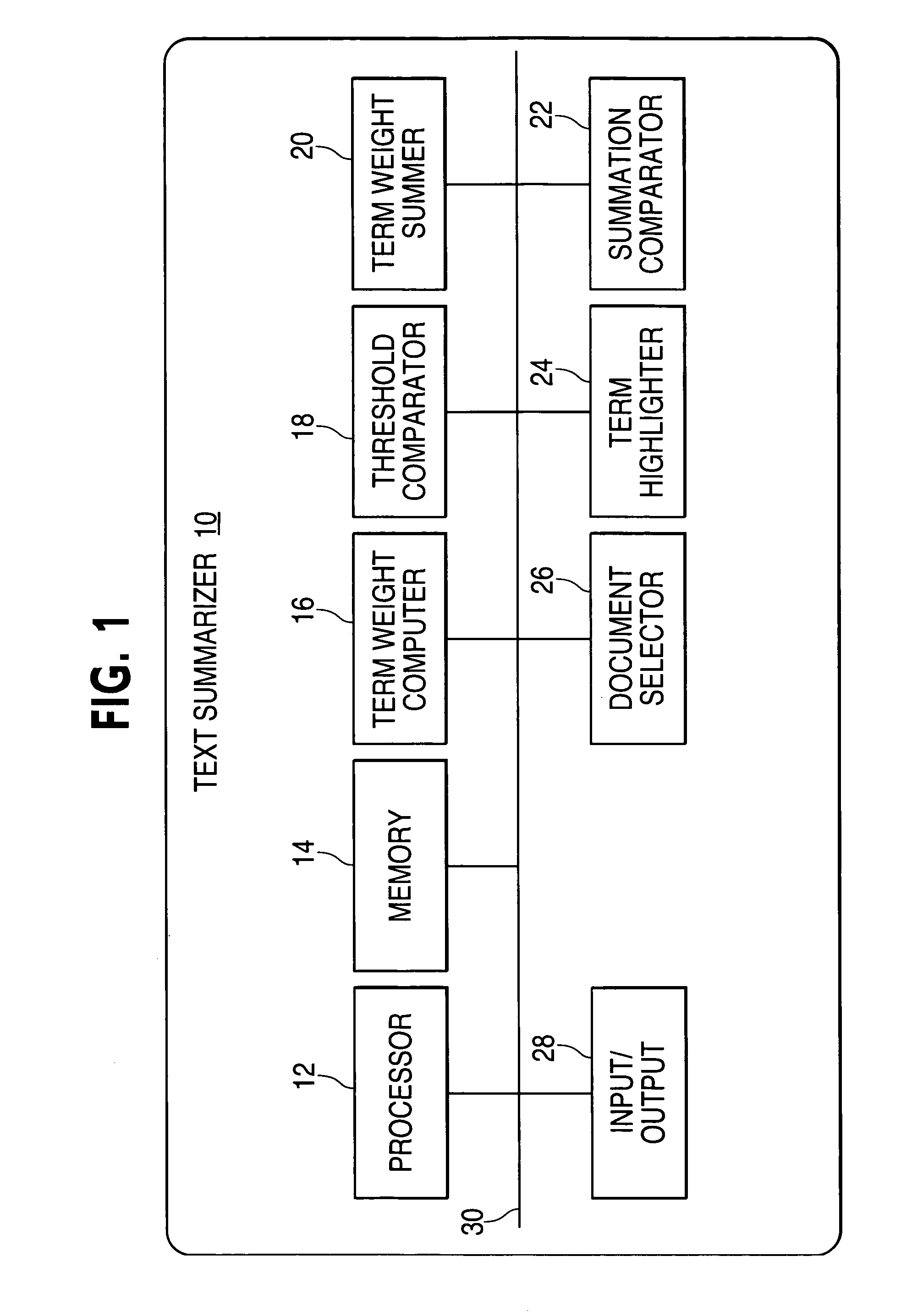 Text summarization method & apparatus using a multidimensional subspace