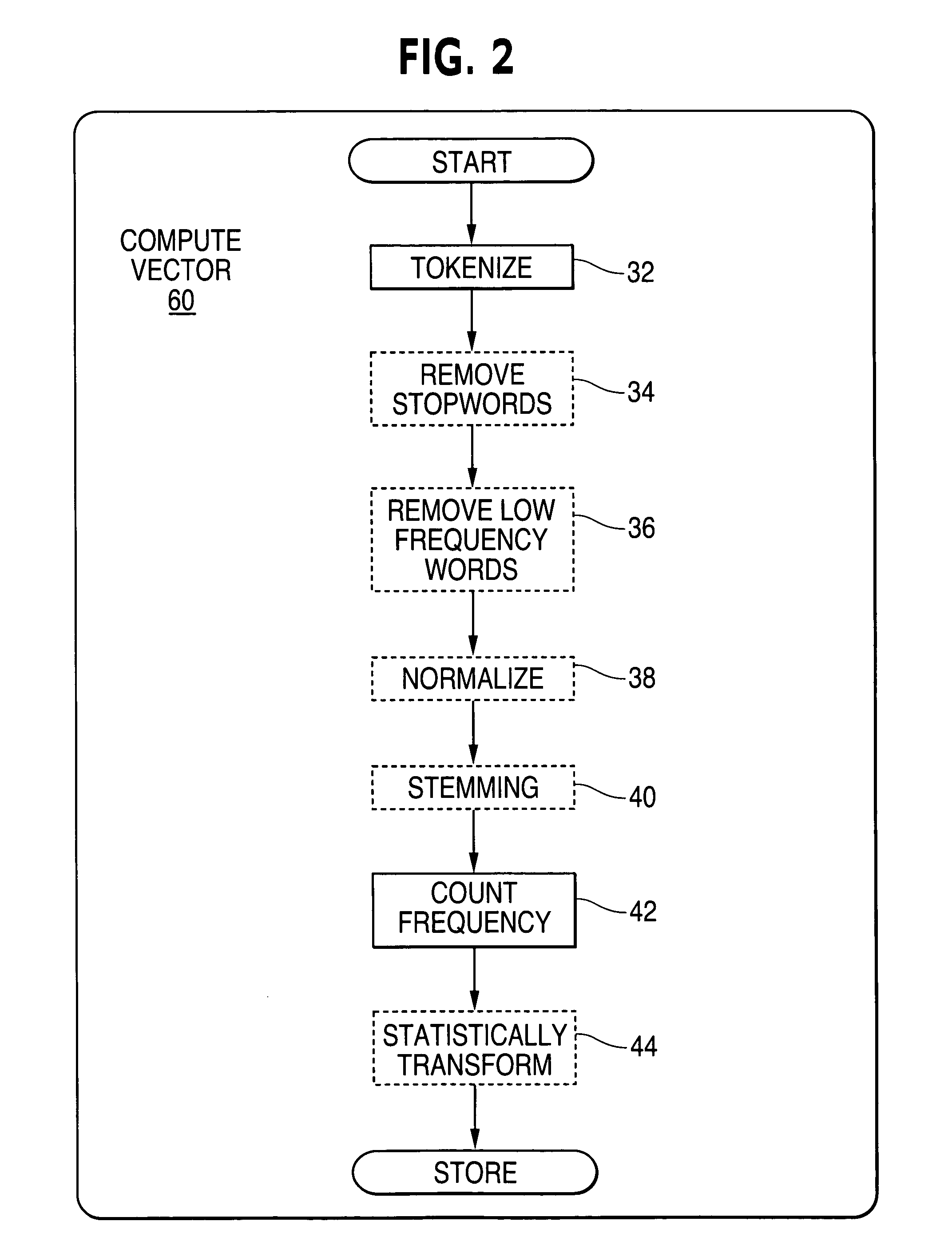 Text summarization method & apparatus using a multidimensional subspace